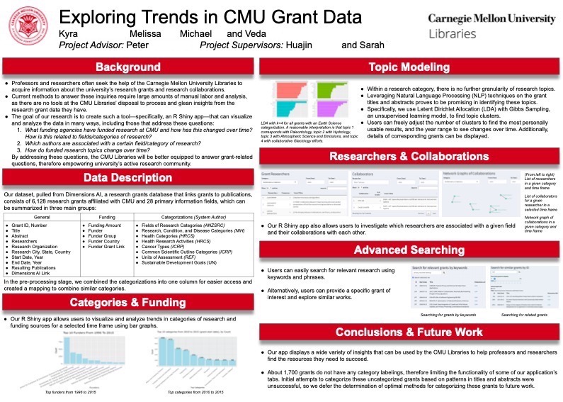 Data Science Spotlight: CMU-Dimensions R Shiny App